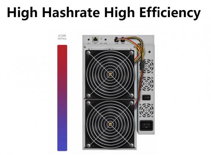 에바론미네르 1246 90t Sha-256 算法 3420W